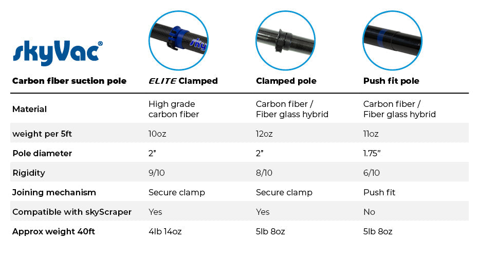 SkyVac®️ Elite Carbon Fiber Basic Set (You Choose)