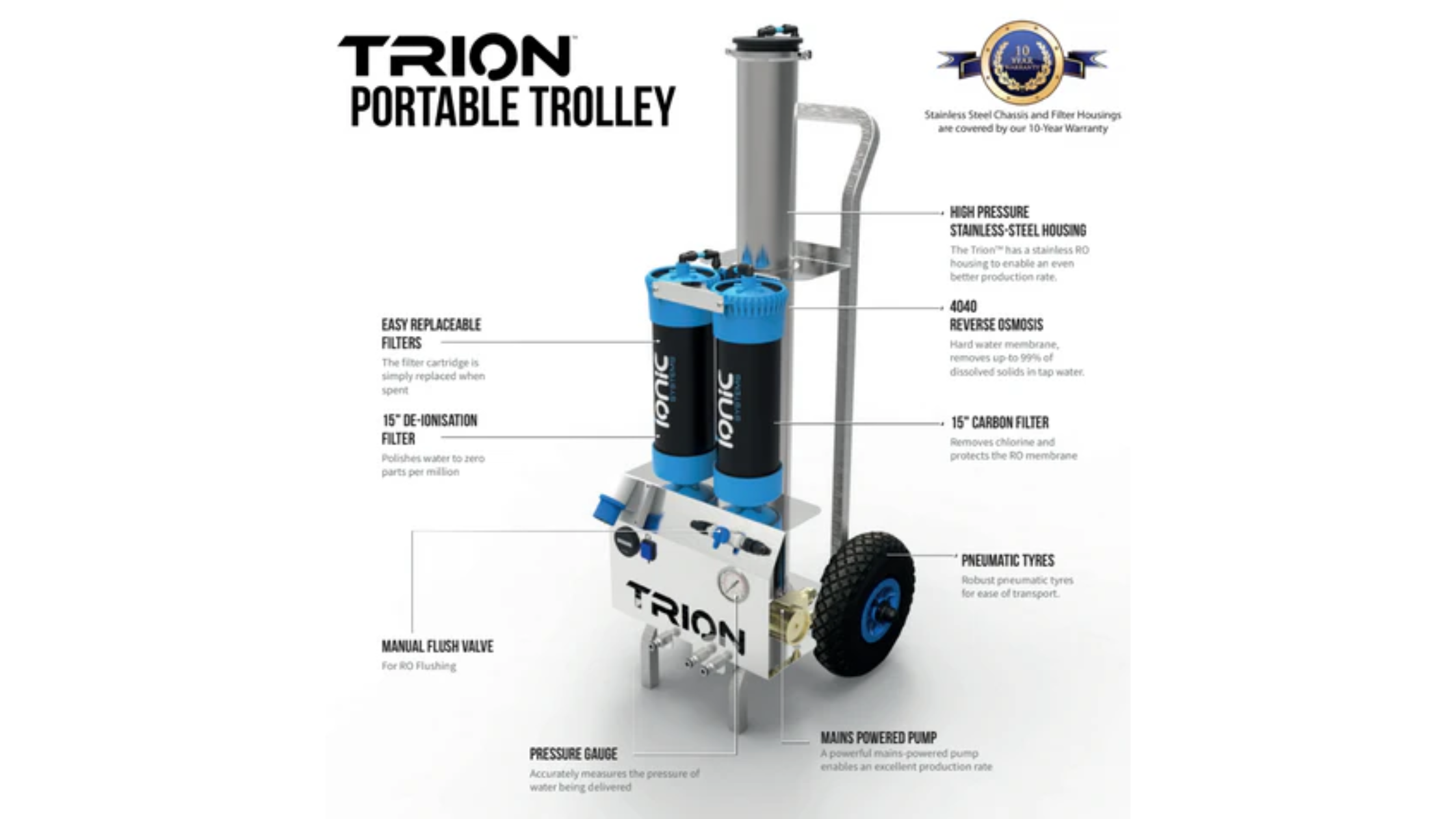 Feature Image BlogPost Ionic Systems Trion