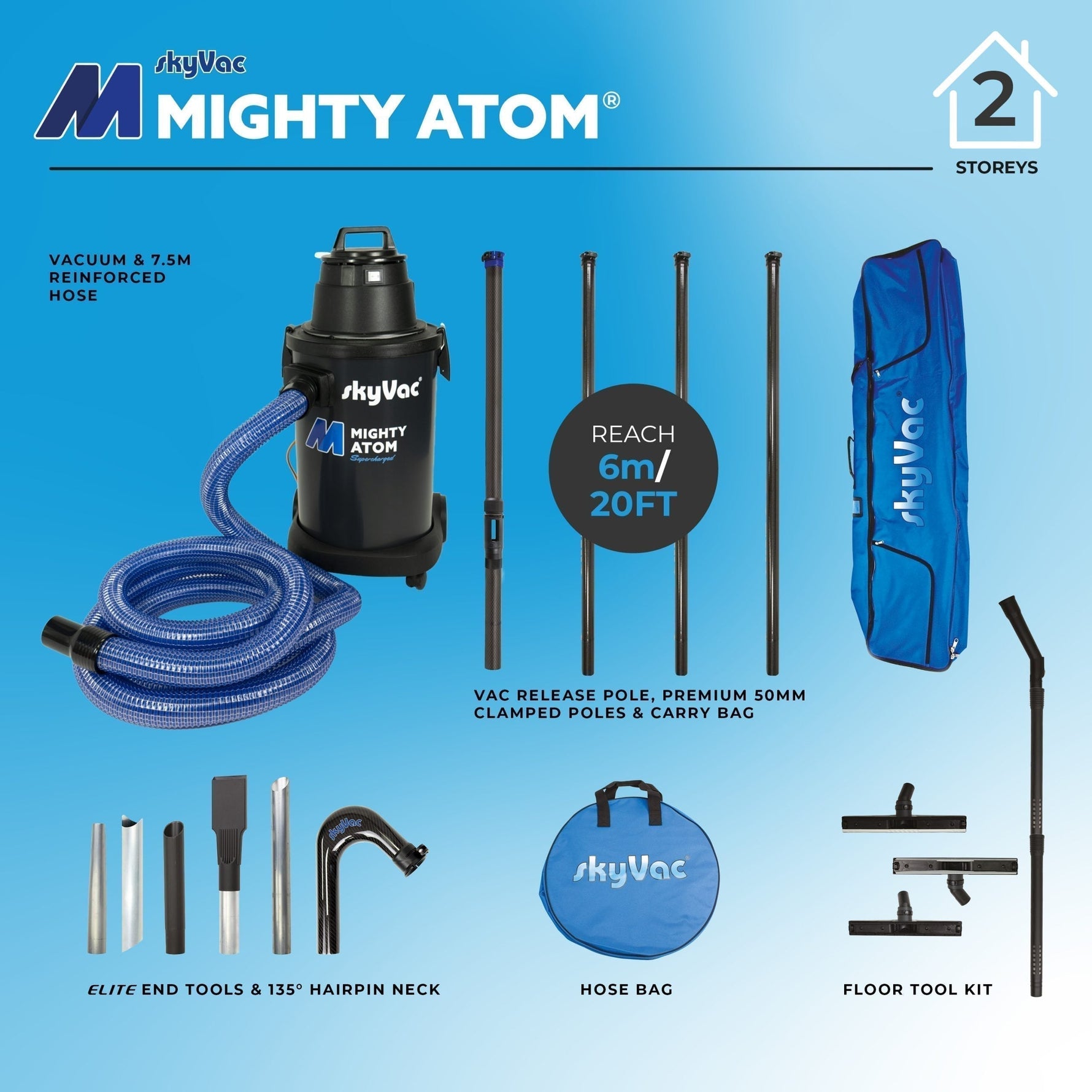 Master Gutter Debris Removal with SkyVac’s Powerful Cleaning Tools