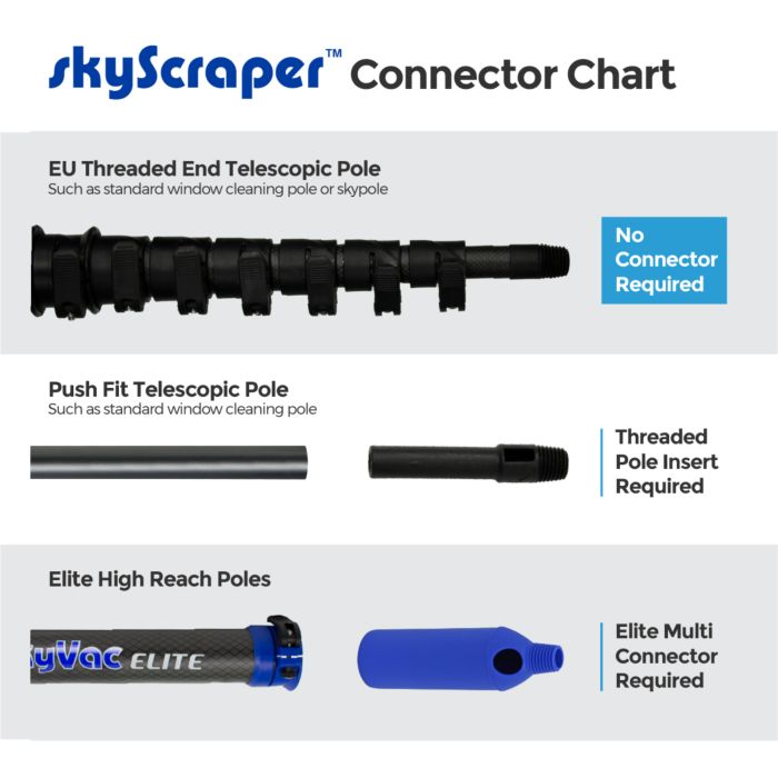 SkyVac®️ Skyscraper Wire Brush (You Choose)