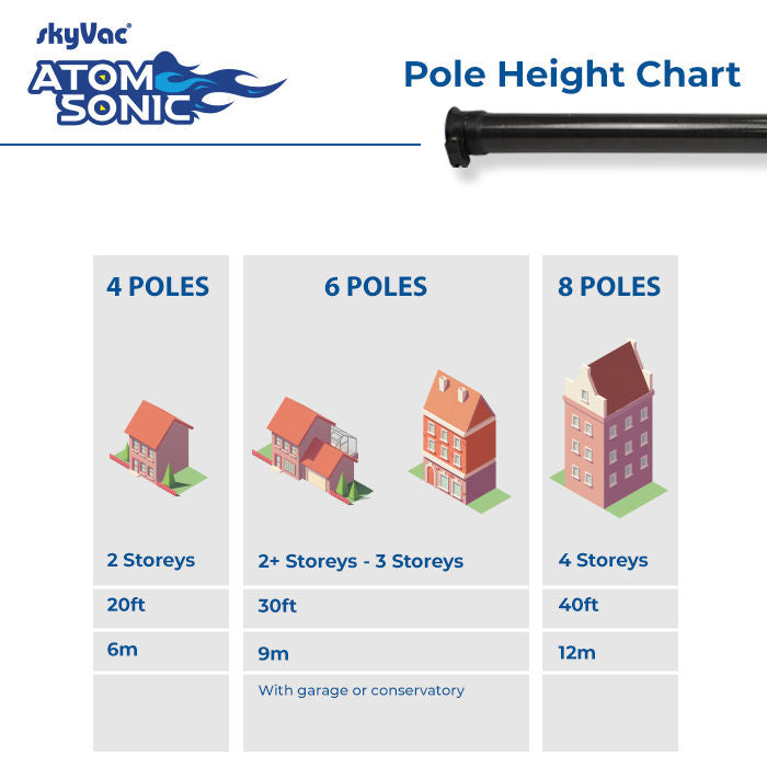 Sonic Atom Pole Height Chart